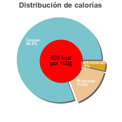 Distribución de calorías por grasa, proteína y carbohidratos para el producto Amandes en poudre Tablier Blanc 