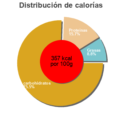 Distribución de calorías por grasa, proteína y carbohidratos para el producto Macaroni & Cheese Dinner Back To Nature 