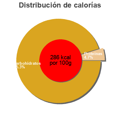 Distribución de calorías por grasa, proteína y carbohidratos para el producto Mini Neon Sour Worms Ferris,   Ferris Coffee & Nut Co. 