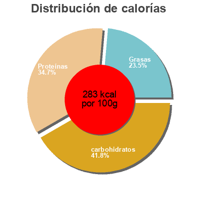 Distribución de calorías por grasa, proteína y carbohidratos para el producto Protein Bar Mr. Beverages Old Time Cocktail Mixes 