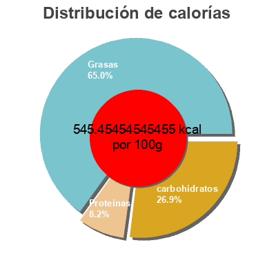Distribución de calorías por grasa, proteína y carbohidratos para el producto Chocolat noir Éclats de cacao Flagrants Désirs 100 g