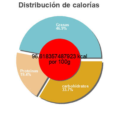 Distribución de calorías por grasa, proteína y carbohidratos para el producto Cafe Vanilla Ready-to-drink meal Soylent 414mL