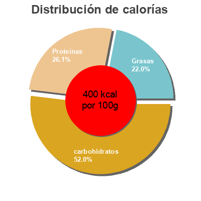 Distribución de calorías por grasa, proteína y carbohidratos para el producto Organic cacao powder Navitas Naturals 