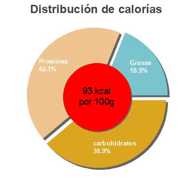 Distribución de calorías por grasa, proteína y carbohidratos para el producto Black cherry icelandic style cream-skyr strained low-fat yogurt, black cherry Siggi's 