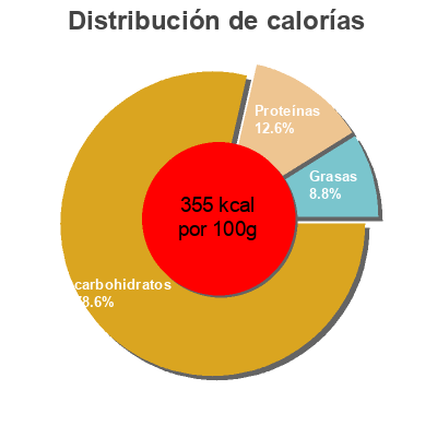 Distribución de calorías por grasa, proteína y carbohidratos para el producto Cous cous mediterráneo Casa Morando 300 g