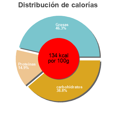 Distribución de calorías por grasa, proteína y carbohidratos para el producto Tortilla aux Épinards Sol & Mar, Lidl 500 g