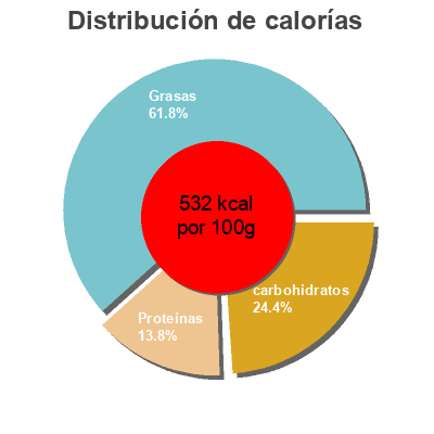 Distribución de calorías por grasa, proteína y carbohidratos para el producto Cacahuètes et chocolat au lait crownfield 96 g, 4 barres de 24 g