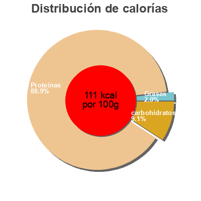 Distribución de calorías por grasa, proteína y carbohidratos para el producto vegan kruimgehakt aldi 