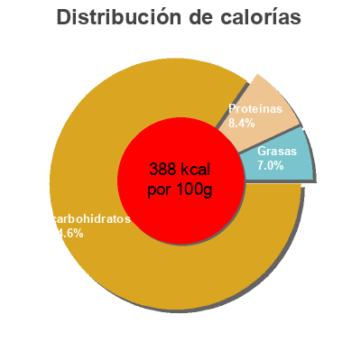 Distribución de calorías por grasa, proteína y carbohidratos para el producto Galettes de mais Simplement Bon et Bio, Aldi 130 g