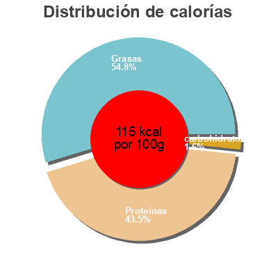 Distribución de calorías por grasa, proteína y carbohidratos para el producto Organic firm tofu Aldi Stores 450 g