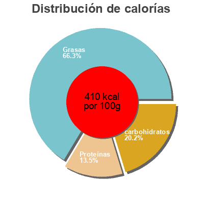 Distribución de calorías por grasa, proteína y carbohidratos para el producto gefüllter Brie schnittlauch käsespezialitäten 0.222 kg