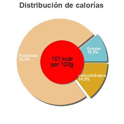 Distribución de calorías por grasa, proteína y carbohidratos para el producto Bulots cuits Mericq 3 kg