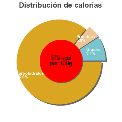 Distribución de calorías por grasa, proteína y carbohidratos para el producto Moelleux au chocolat Dr. Oetker, Ancel 425 g