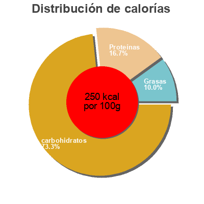 Distribución de calorías por grasa, proteína y carbohidratos para el producto pavé à la farine complète Jacquet 350 g