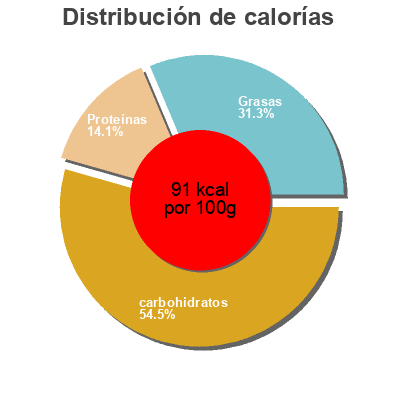 Distribución de calorías por grasa, proteína y carbohidratos para el producto ACTIVIA Fraise-Cranberry Danone, Activia 500 g (4x125g)