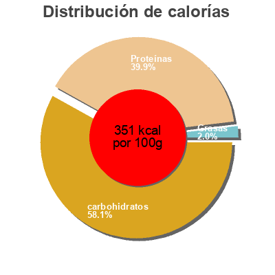 Distribución de calorías por grasa, proteína y carbohidratos para el producto Régilait Calcium Régilait 300 g