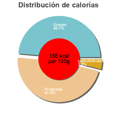 Distribución de calorías por grasa, proteína y carbohidratos para el producto Trompettes séchées Borde 