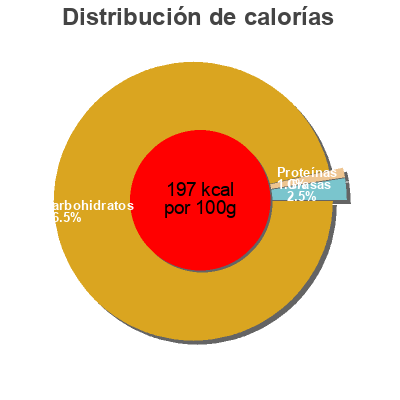 Distribución de calorías por grasa, proteína y carbohidratos para el producto We Bio Abricot Valade, Valade en Corrèze, We Bio ! 240 g