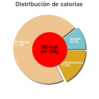 Distribución de calorías por grasa, proteína y carbohidratos para el producto LEVURE DE BIERE PAILLETTES Pural 