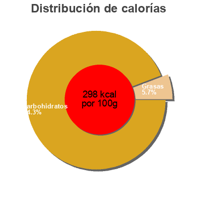 Distribución de calorías por grasa, proteína y carbohidratos para el producto Sirop de Citron clair Saxo 