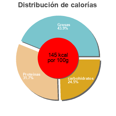 Distribución de calorías por grasa, proteína y carbohidratos para el producto Cassoulet de Castelnaudary au confit de Casino Canard