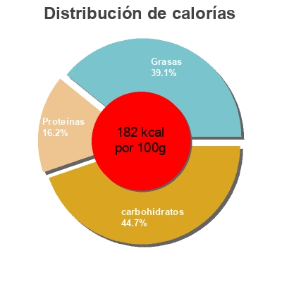 Distribución de calorías por grasa, proteína y carbohidratos para el producto Tarte saumon - Saumon et poireaux Casino 400 g