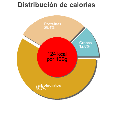 Distribución de calorías por grasa, proteína y carbohidratos para el producto Pois chiches Lunor 