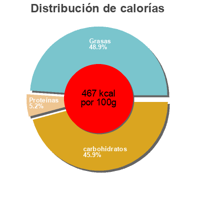 Distribución de calorías por grasa, proteína y carbohidratos para el producto Gaufre Liégeoise saveur Chocolat Paul Rocher 60 g