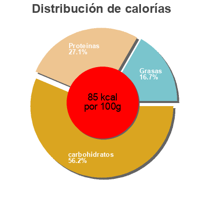 Distribución de calorías por grasa, proteína y carbohidratos para el producto Pois chiches Saint Eloi 400 g