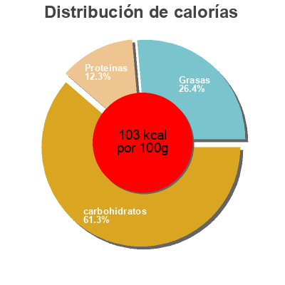 Distribución de calorías por grasa, proteína y carbohidratos para el producto Paturette Chocolat Pâturages, Intermarché 460 g