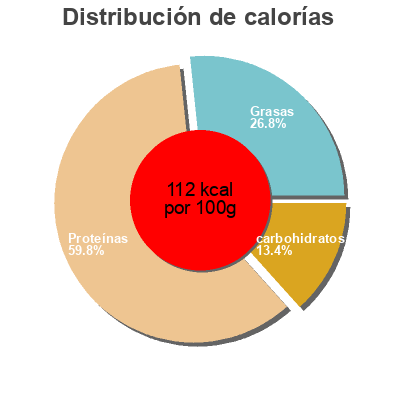 Distribución de calorías por grasa, proteína y carbohidratos para el producto Bœuf Bourguignon -25% de Sel Jean Rozé, Intermarché 300 g e (2 * 150 g)