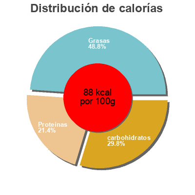 Distribución de calorías por grasa, proteína y carbohidratos para el producto Sauce bolognaise U Bio,  U 212 ml, 200 g