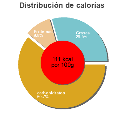Distribución de calorías por grasa, proteína y carbohidratos para el producto Crème dessert Saveur Vanille U 4 x 125 g