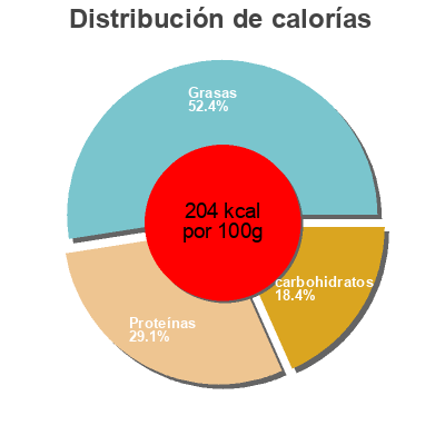Distribución de calorías por grasa, proteína y carbohidratos para el producto Boulettes de viande Kefta cuites U 300 g