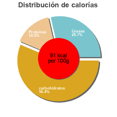 Distribución de calorías por grasa, proteína y carbohidratos para el producto P'tit lacté saveur chocolat dès 8 mois, U Tout Petits,  U 400 g