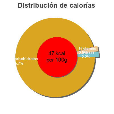 Distribución de calorías por grasa, proteína y carbohidratos para el producto Pur jus de pomme de Bretagne 3 fruits de chez nou3s super U,  U 1 l