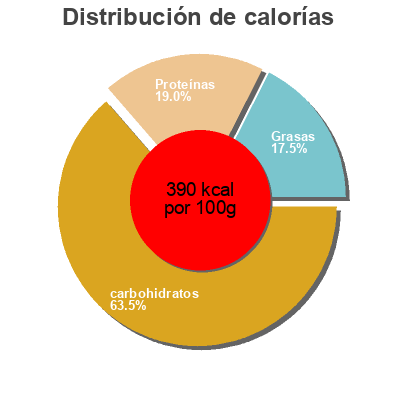 Distribución de calorías por grasa, proteína y carbohidratos para el producto Pétales de blé au chocolat Leader Price 500 g