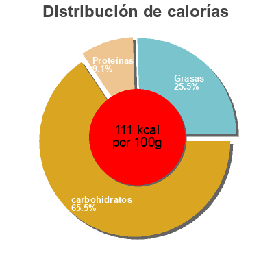 Distribución de calorías por grasa, proteína y carbohidratos para el producto Gourd' Vanille Leader price 4 * 85 g (340 g)