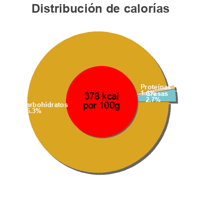 Distribución de calorías por grasa, proteína y carbohidratos para el producto Préparation LP Pour Flan Aux ?ufs Leader Price 