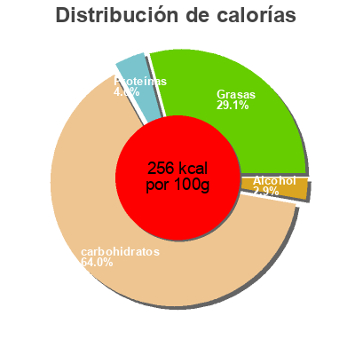 Distribución de calorías por grasa, proteína y carbohidratos para el producto Tiramisu à la framboise Leader Price 180 g (2 * 90 g)