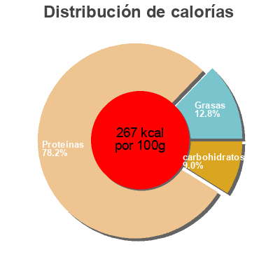 Distribución de calorías por grasa, proteína y carbohidratos para el producto Levure de bière en paillettes La vie claire 150 g