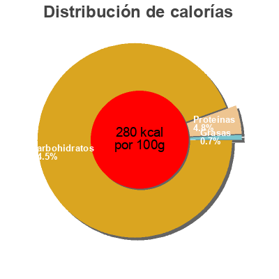 Distribución de calorías por grasa, proteína y carbohidratos para el producto Dattes Degletnour La Vie Claire 