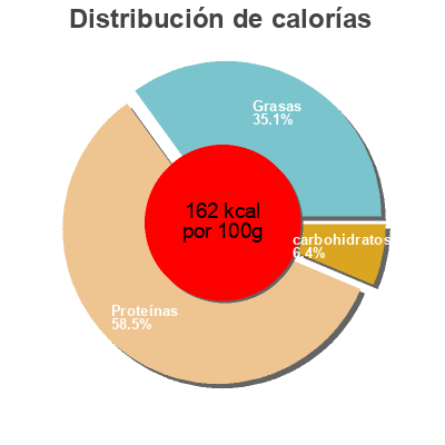 Distribución de calorías por grasa, proteína y carbohidratos para el producto Chick'n Twist Le Gaulois 150 g (x 20)