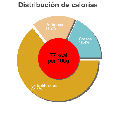 Distribución de calorías por grasa, proteína y carbohidratos para el producto 4 yaourts Bio vanille Tante Hélène 500 g (4 * 125 g)