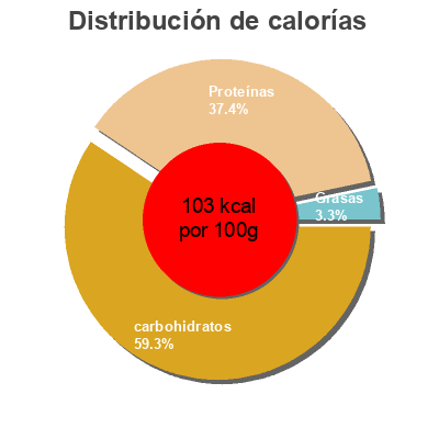 Distribución de calorías por grasa, proteína y carbohidratos para el producto Mogettes Thiriet 600g