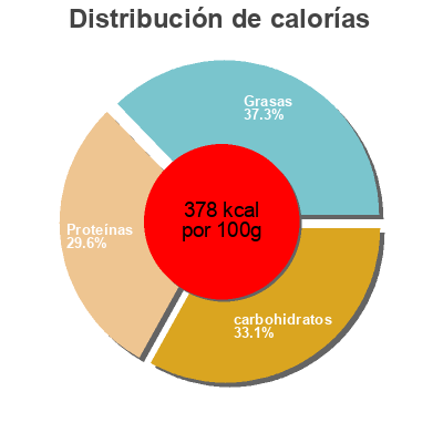 Distribución de calorías por grasa, proteína y carbohidratos para el producto Le Gamin et le Chocolat Chapon Chocolatier 250 g
