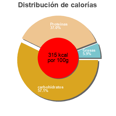 Distribución de calorías por grasa, proteína y carbohidratos para el producto Lentilles vertes Bio Instants Nature 