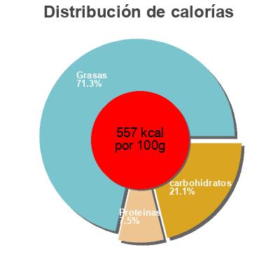 Distribución de calorías por grasa, proteína y carbohidratos para el producto Noir aux eclats Leader Price, Sublime de Leader Price 