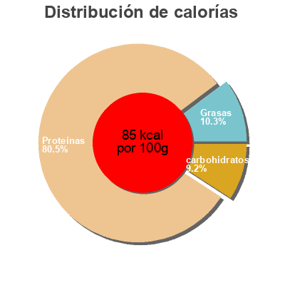 Distribución de calorías por grasa, proteína y carbohidratos para el producto Crabe Royal Antarctique Nautilus 210 g (Poids net égoutté : 150 g)
