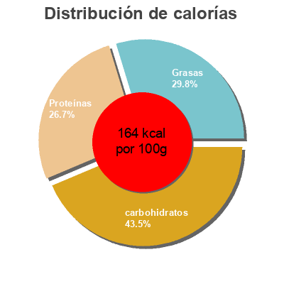 Distribución de calorías por grasa, proteína y carbohidratos para el producto 2 Galettes Garnies Jambon supérieur, Œuf Poché et Emmental Français Bertel 300 g (2 * 150 g)